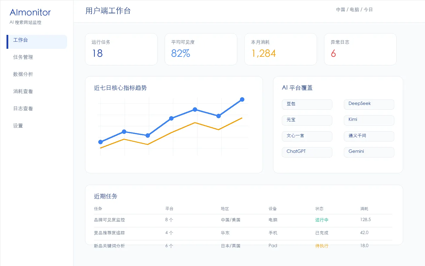 SOSOGEO AI 可见度监测工作台（演示数据）